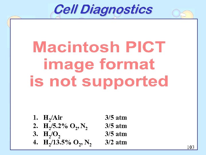 Cell Diagnostics 1. 2. 3. 4. H 2/Air H 2/5. 2% O 2, N