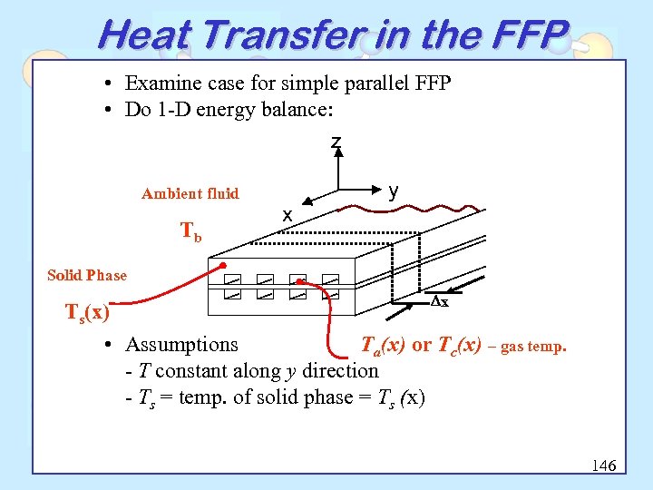 Heat Transfer in the FFP • Examine case for simple parallel FFP • Do