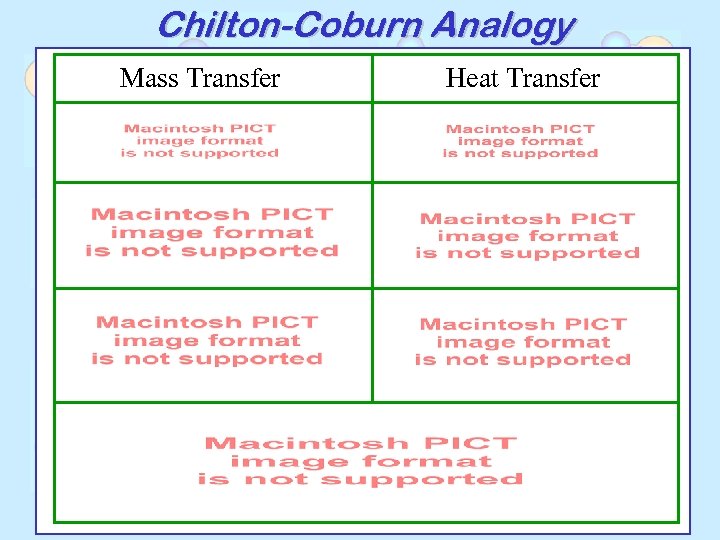 Chilton-Coburn Analogy Mass Transfer Heat Transfer 