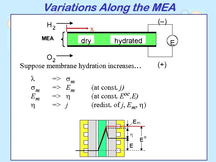 Variations Along the MEA H 2 (–) x MEA dry hydrated E O 2