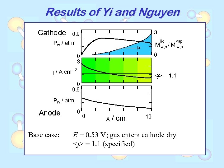 Results of Yi and Nguyen Cathode 3 0. 9 liq P / atm w