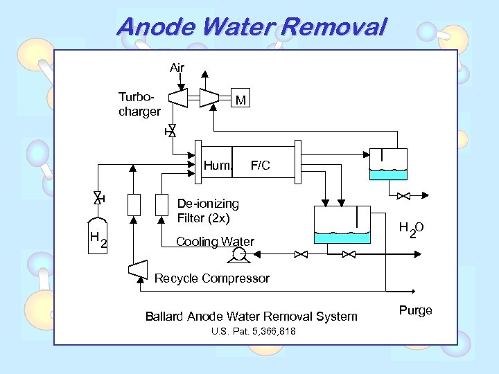 Anode Water Removal Air Turbocharger M Hum. F/C De-ionizing Filter (2 x) H 2