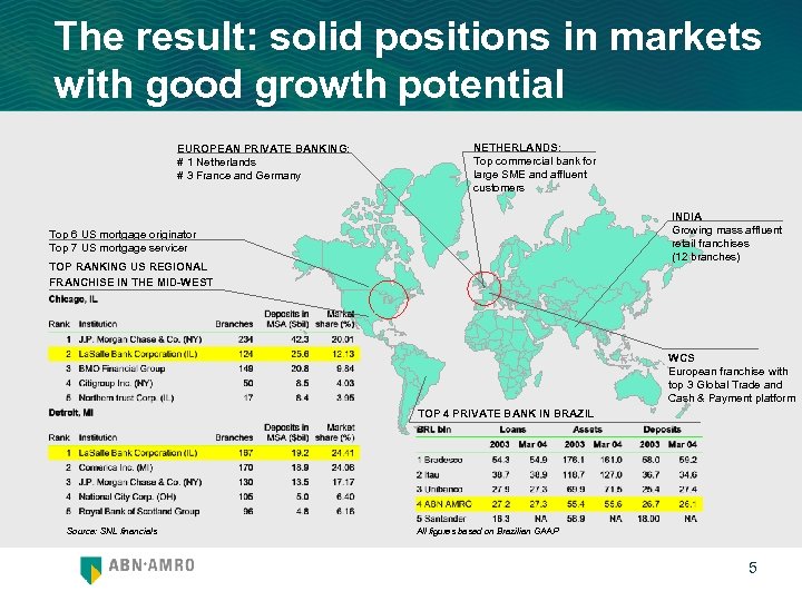 The result: solid positions in markets with good growth potential EUROPEAN PRIVATE BANKING: #
