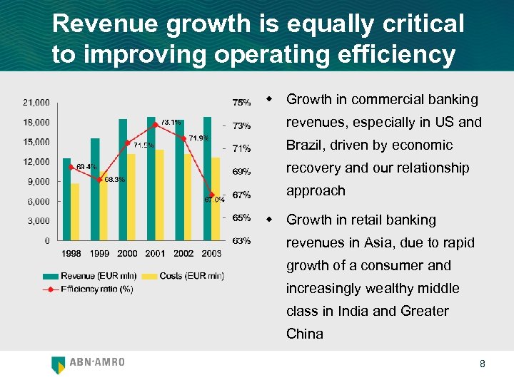 Revenue growth is equally critical to improving operating efficiency w Growth in commercial banking