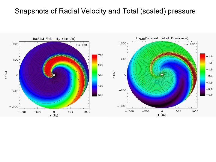 Snapshots of Radial Velocity and Total (scaled) pressure 