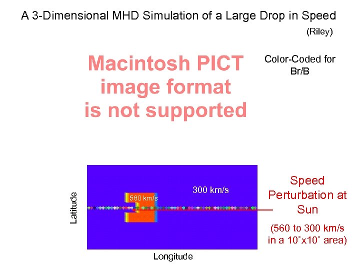 A 3 -Dimensional MHD Simulation of a Large Drop in Speed (Riley) Latitude Color-Coded