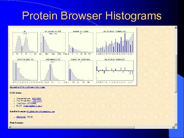 Protein Browser Histograms 