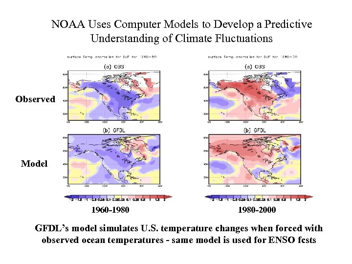 NOAA Uses Computer Models to Develop a Predictive Understanding of Climate Fluctuations Observed Model