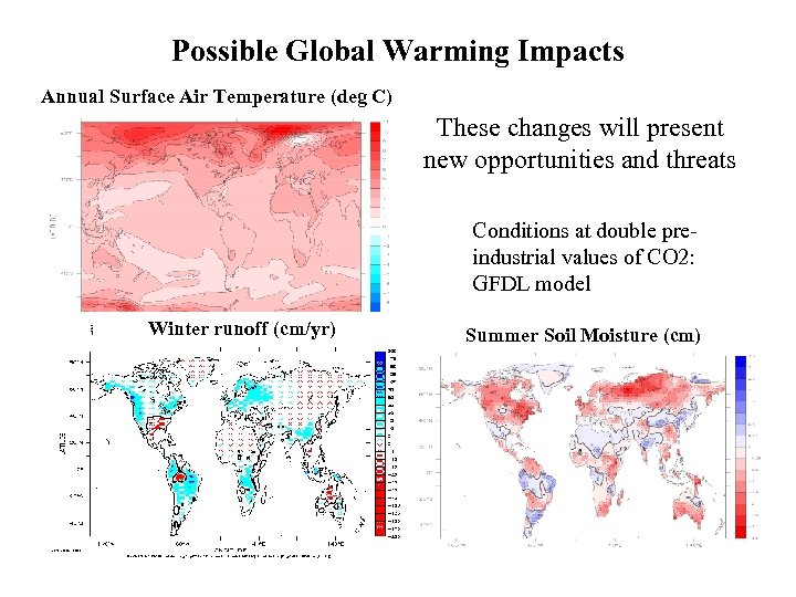 Possible Global Warming Impacts Annual Surface Air Temperature (deg C) These changes will present
