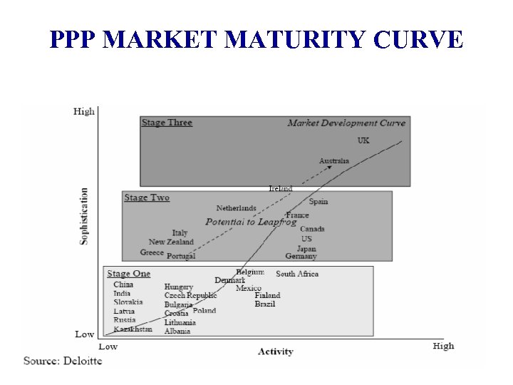 PPP MARKET MATURITY CURVE 