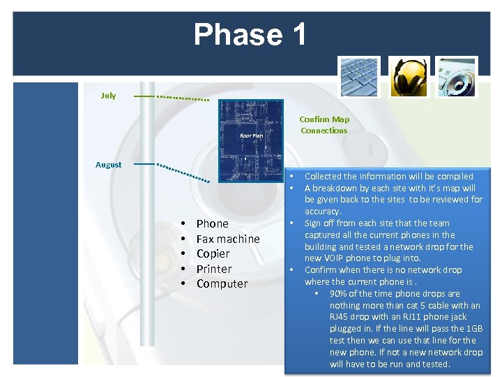 Phase 1 July Confirm Map Connections Floor Plan August • • Phone Fax machine