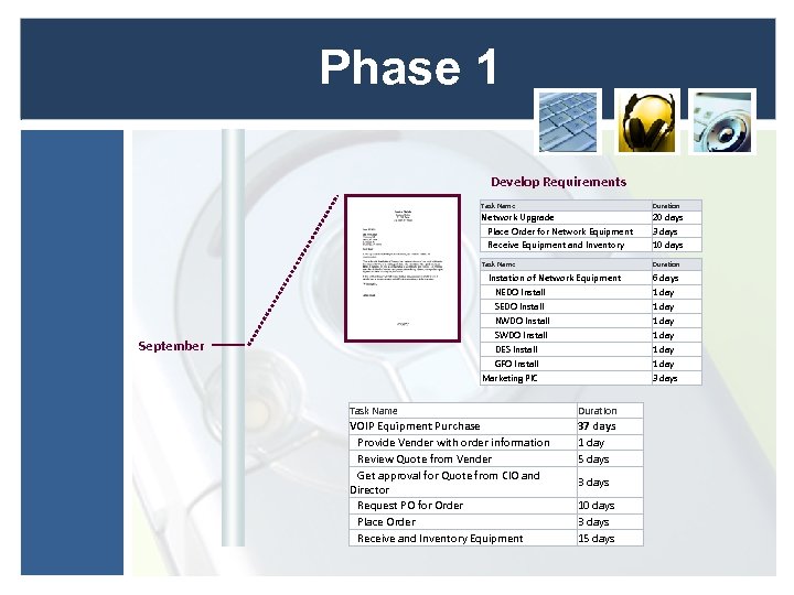 Phase 1 Develop Requirements Task Name 20 days 3 days 10 days Task Name