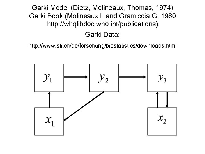 Garki Model (Dietz, Molineaux, Thomas, 1974) Garki Book (Molineaux L and Gramiccia G, 1980