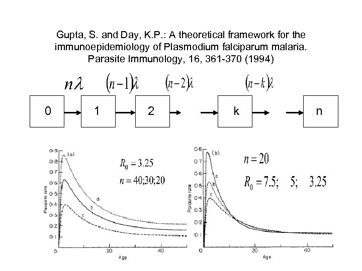 Gupta, S. and Day, K. P. : A theoretical framework for the immunoepidemiology of