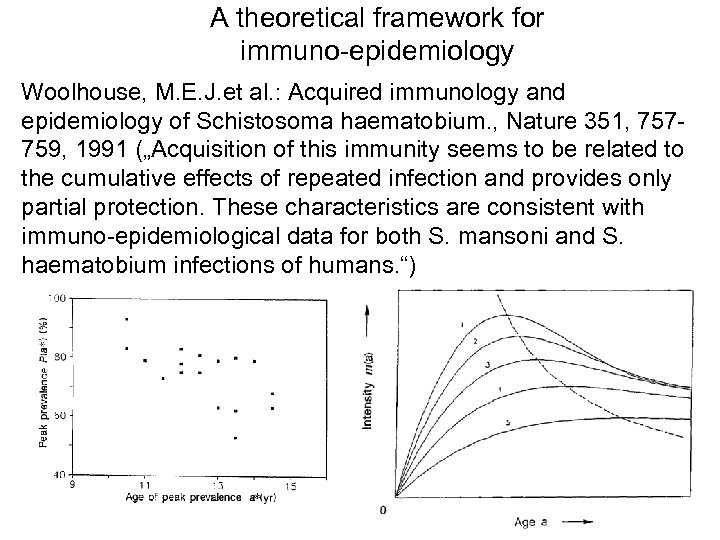 A theoretical framework for immuno-epidemiology Woolhouse, M. E. J. et al. : Acquired immunology