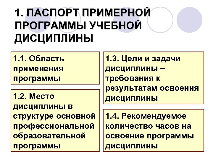 1. ПАСПОРТ ПРИМЕРНОЙ ПРОГРАММЫ УЧЕБНОЙ ДИСЦИПЛИНЫ 1. 1. Область применения программы 1. 2. Место