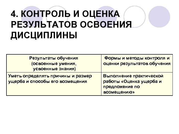 4. КОНТРОЛЬ И ОЦЕНКА РЕЗУЛЬТАТОВ ОСВОЕНИЯ ДИСЦИПЛИНЫ Результаты обучения (освоенные умения, усвоенные знания) Уметь