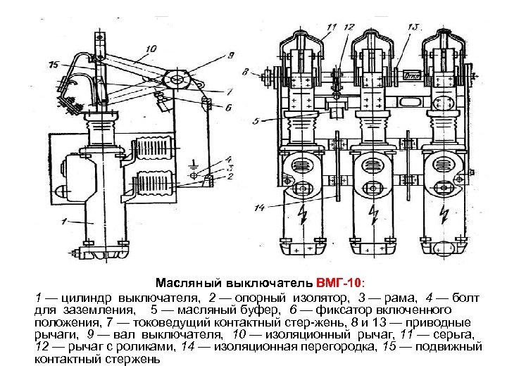  Масляный выключатель ВМГ-10: 1 — цилиндр выключателя, 2 — опорный изолятор, 3 —