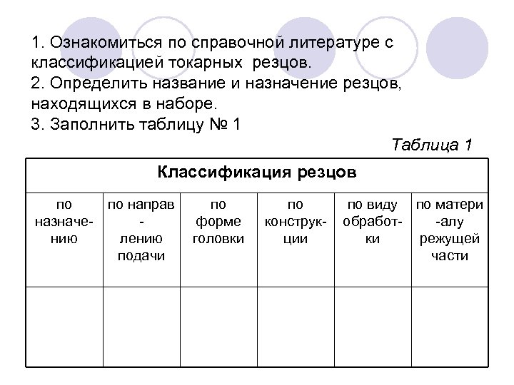1. Ознакомиться по справочной литературе с классификацией токарных резцов. 2. Определить название и назначение