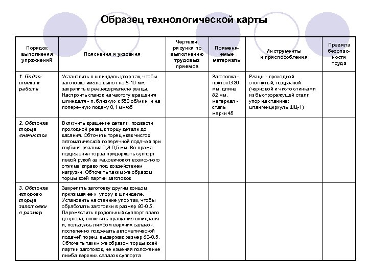 Цель технологическая карта