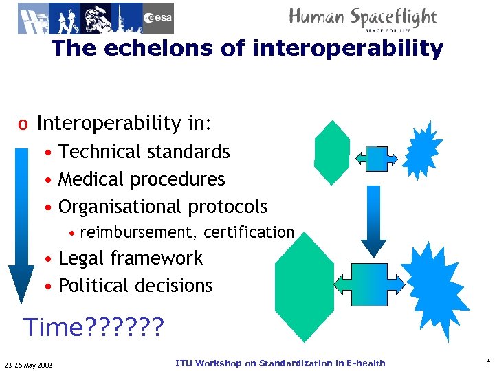 The echelons of interoperability ITU-T o Interoperability in: • Technical standards • Medical procedures