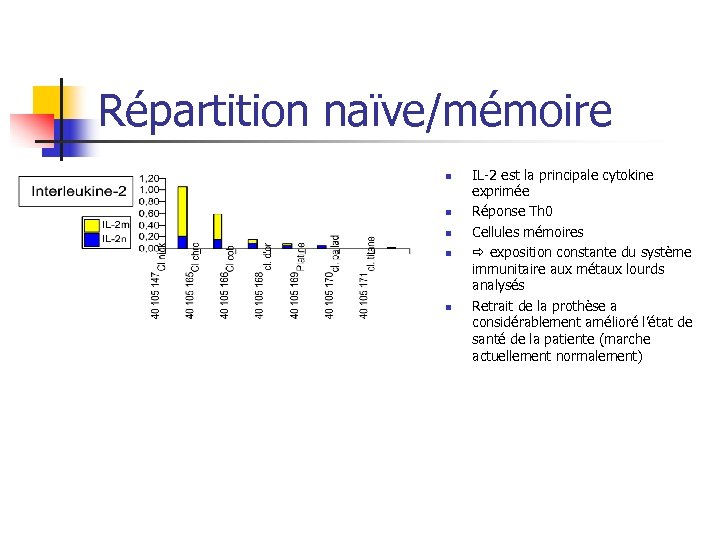 Répartition naïve/mémoire n n n IL-2 est la principale cytokine exprimée Réponse Th 0