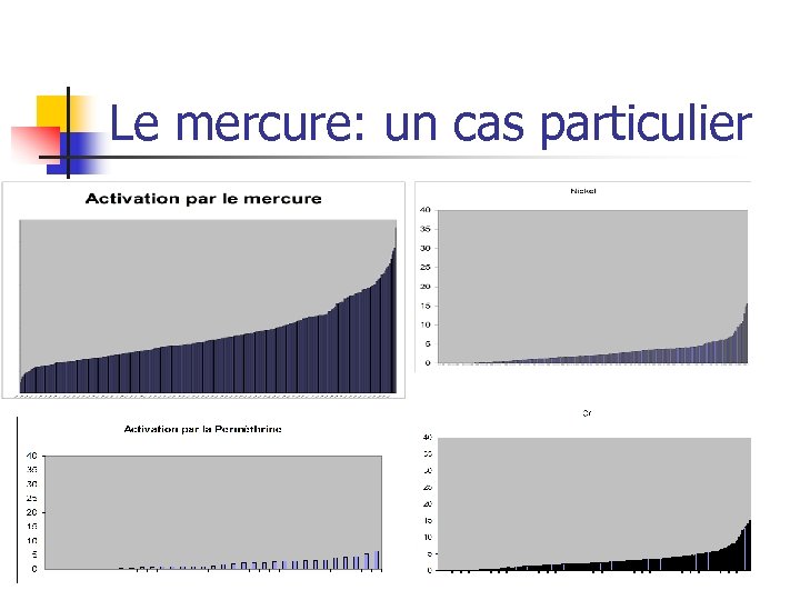 Le mercure: un cas particulier 