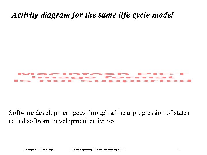 Activity diagram for the same life cycle model Software development goes through a linear