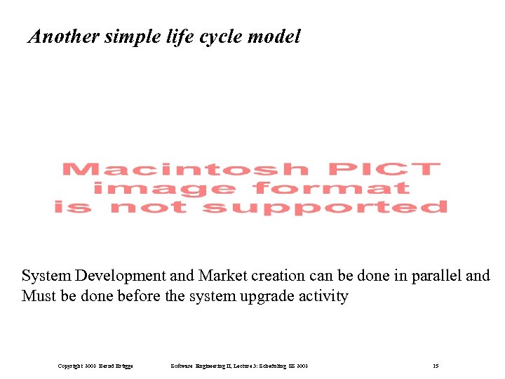 Another simple life cycle model System Development and Market creation can be done in