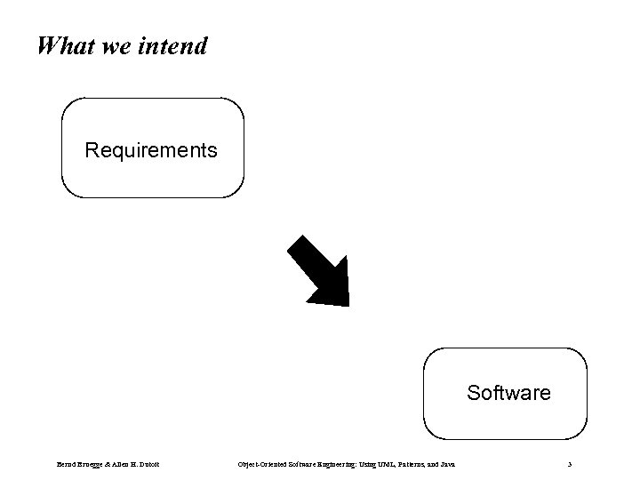 What we intend Requirements Software Bernd Bruegge & Allen H. Dutoit Object-Oriented Software Engineering: