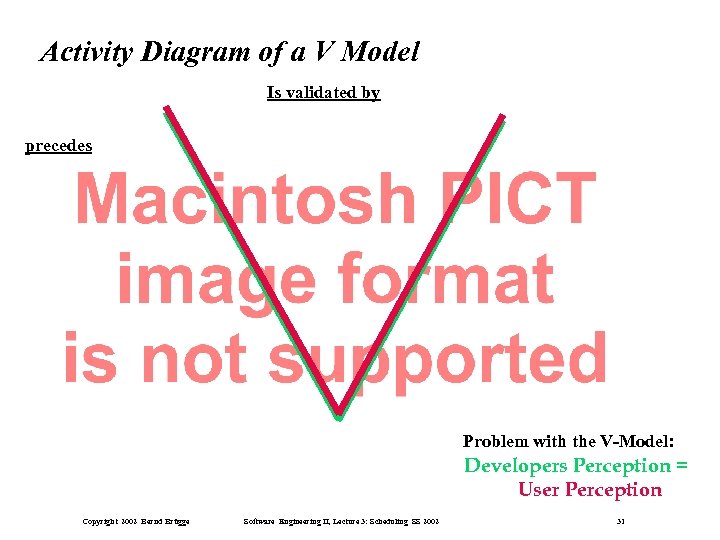 Activity Diagram of a V Model Is validated by precedes Problem with the V-Model: