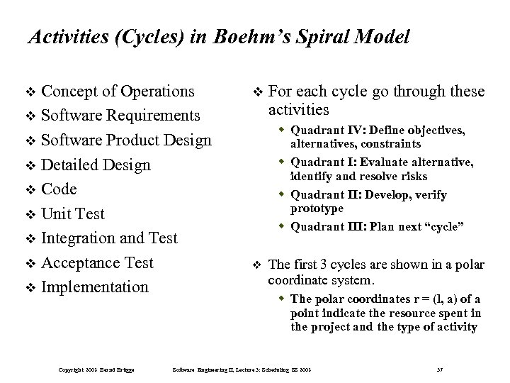 Activities (Cycles) in Boehm’s Spiral Model Concept of Operations Software Requirements Software Product Design