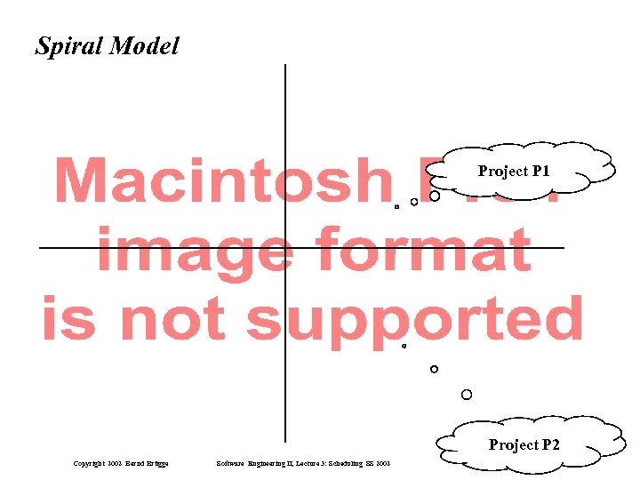 Spiral Model Project P 1 Project P 2 Copyright 2002 Bernd Brügge Software Engineering