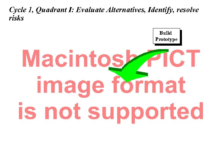 Cycle 1, Quadrant I: Evaluate Alternatives, Identify, resolve risks Build Prototype Copyright 2002 Bernd