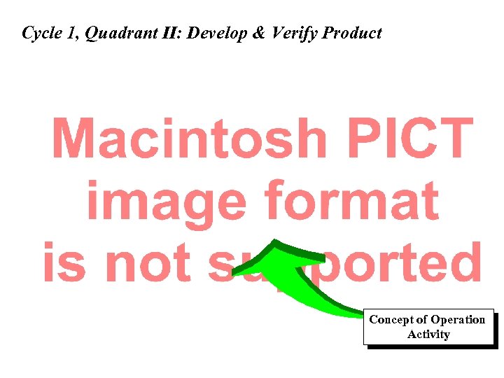 Cycle 1, Quadrant II: Develop & Verify Product Concept of Operation Activity Copyright 2002
