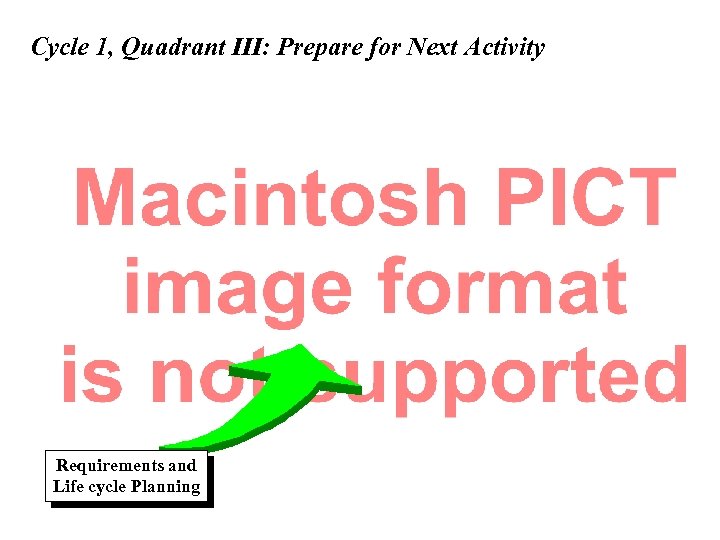 Cycle 1, Quadrant III: Prepare for Next Activity Requirements and Life cycle Planning Copyright