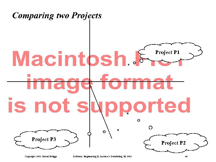 Comparing two Projects Project P 1 Project P 3 Copyright 2002 Bernd Brügge Project