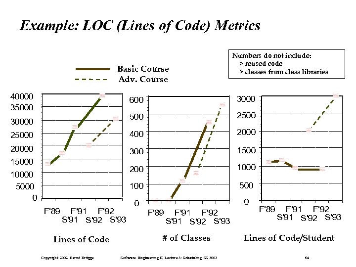 Example: LOC (Lines of Code) Metrics Basic Course Adv. Course 40000 35000 Numbers do