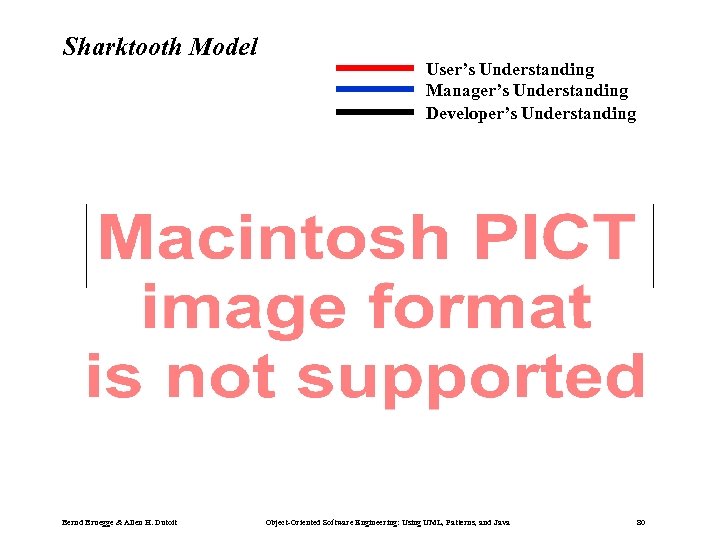 Sharktooth Model Bernd Bruegge & Allen H. Dutoit User’s Understanding Manager’s Understanding Developer’s Understanding