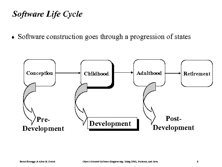 Software Life Cycle ¨ Software construction goes through a progression of states Conception Pre.