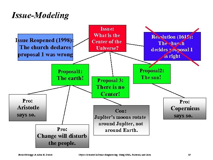 Issue-Modeling Issue: What is the Center of the Universe? Issue Reopened (1998): The church