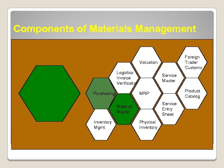 Components of Materials Management Foreign Trade/ Customs Valuation Logistics Invoice Verification Service Master Service