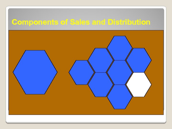 Components of Sales and Distribution 