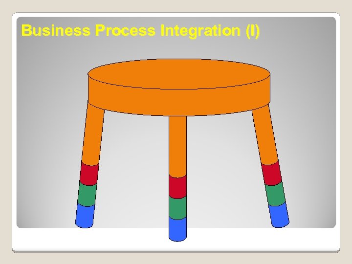 Business Process Integration (I) 