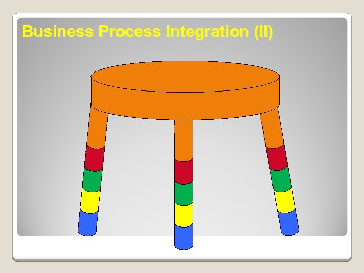 Business Process Integration (II) 