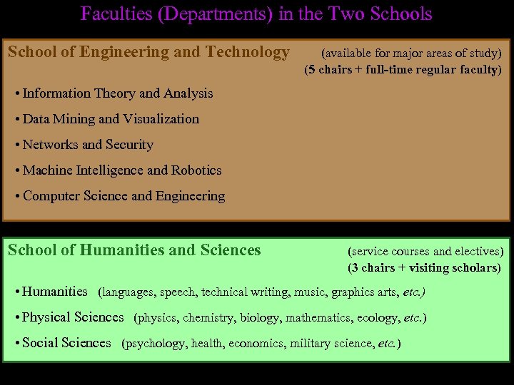 Faculties (Departments) in the Two Schools School of Engineering and Technology (available for major