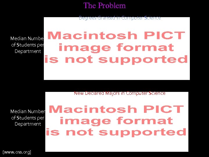 The Problem Degrees Granted in Computer Science Median Number of Students per Department New