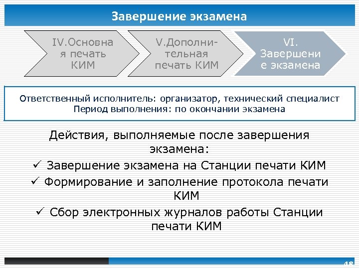 Завершение экзамена IV. Основна я печать КИМ V. Дополнительная печать КИМ VI. Завершени е