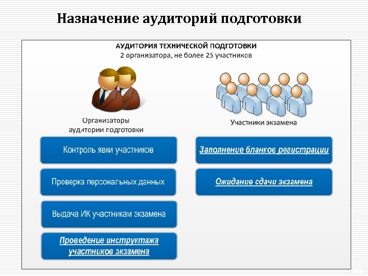 Назначение аудиторий подготовки 50 