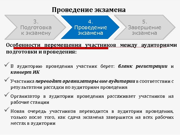 Проведение экзамена 3. Подготовка к экзамену 4. Проведение экзамена 5. Завершение экзамена Особенности перемещения